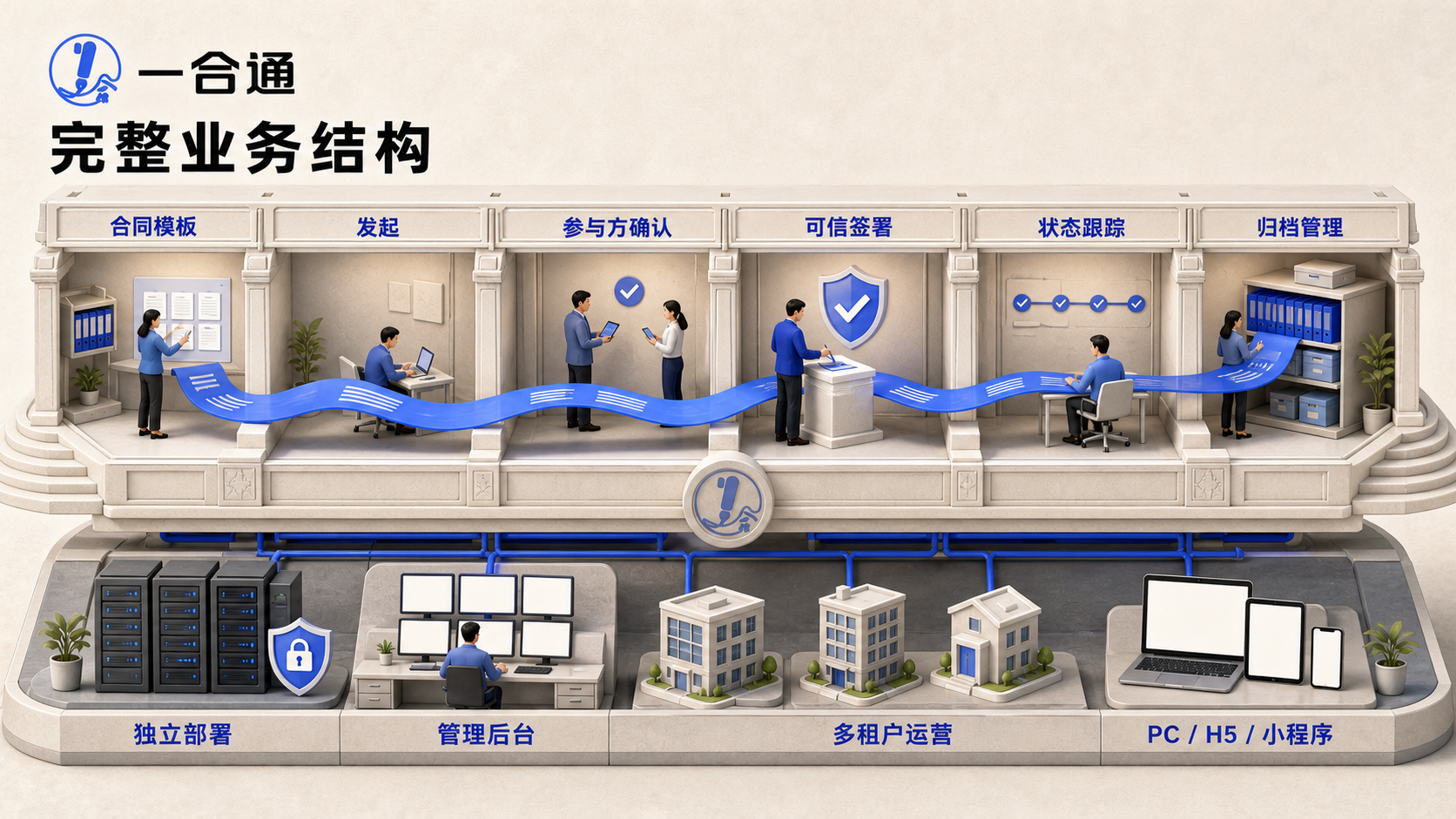 Contract.Pro 从合同创建到签署归档的完整业务流程