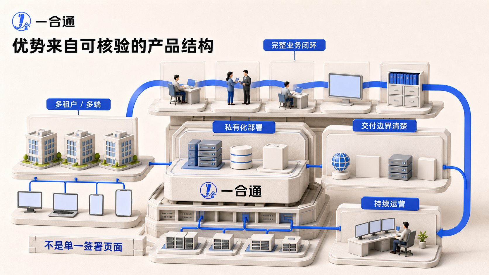 Contract.Pro 电子合同平台的核心优势